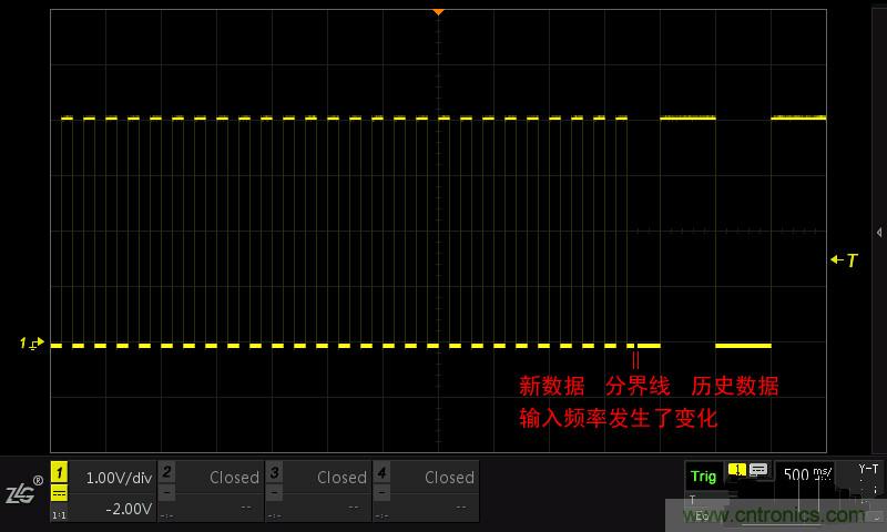 示波器的各种不同的视图模式到底代表啥意思？