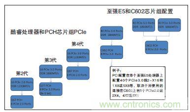 工业计算机的主板该如何选型？有哪些窍门？