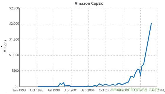 你的云是“绿”的吗？