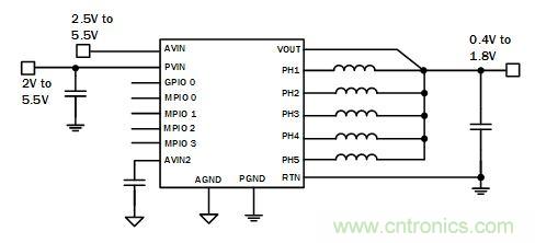 你的云是“绿”的吗？