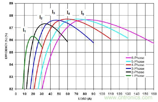 你的云是“绿”的吗？