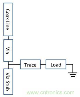 PCB设计：使用同轴连接器怎么发射PCB信号？