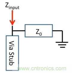PCB设计：使用同轴连接器怎么发射PCB信号？