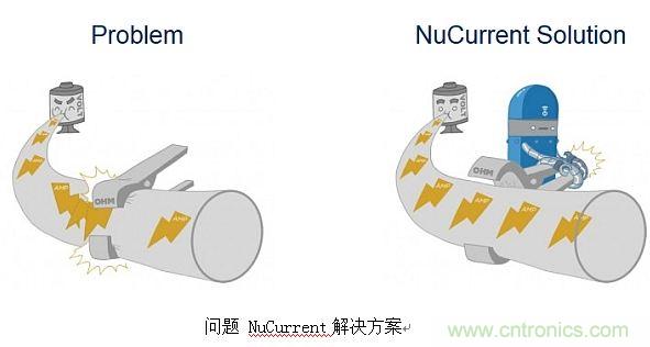 戳进来！设计无线充电系统的线圈需要考量哪些因素？