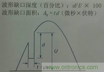 别小看电气的一瞬间！什么是瞬态？