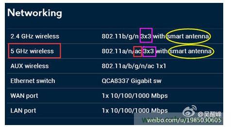 第二步：看支持的协议、频率及空分流数
