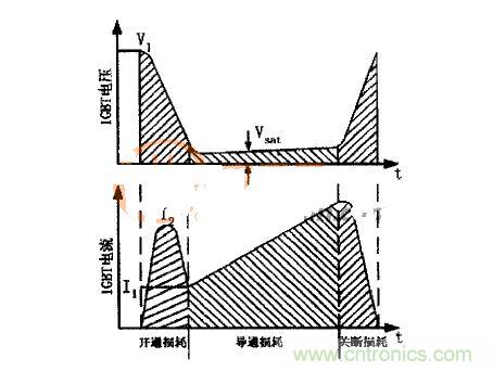 IGBT的电压、电流波形图