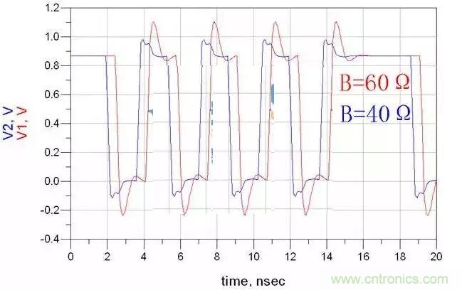 要求是这样子的