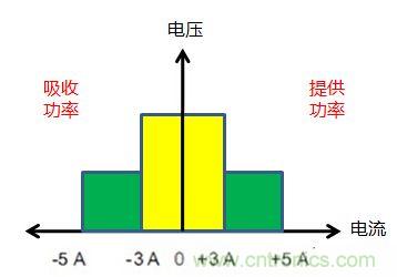 可穿戴有锂电池助力，效率翻倍！