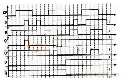 主从结构rs触发器的电压波形图