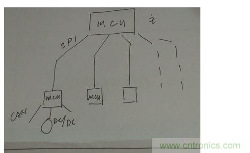 菊花链通讯替代传统的CAN总线通讯。