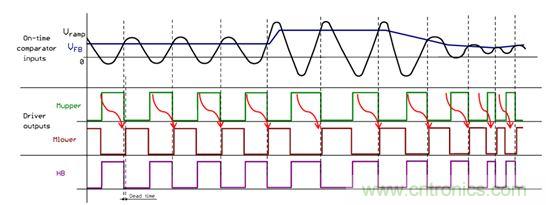 大功率应用该如何设计高能效电源？接招吧！