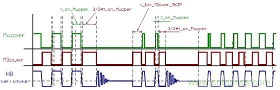 大功率应用该如何设计高能效电源？接招吧！