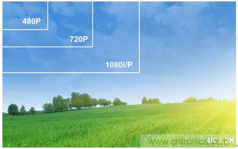 4K超高清电视不能没有电视基础设施？究竟为何