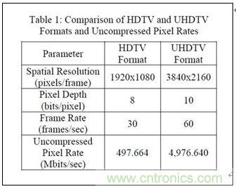 4K超高清电视不能没有电视基础设施？究竟为何