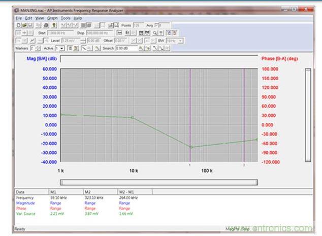 :AP300波特图的图形用户界面(GUI)