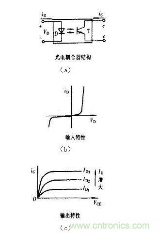 光耦合器结构及输入、输出特性