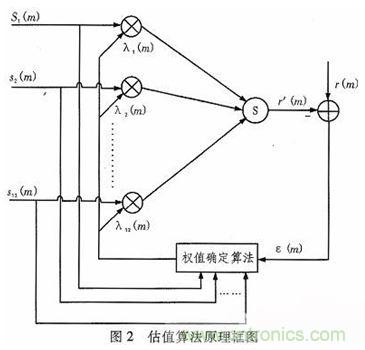 算法简单又有效，消除多用户链路数据传输干扰的方法