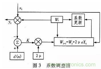 算法简单又有效，消除多用户链路数据传输干扰的方法