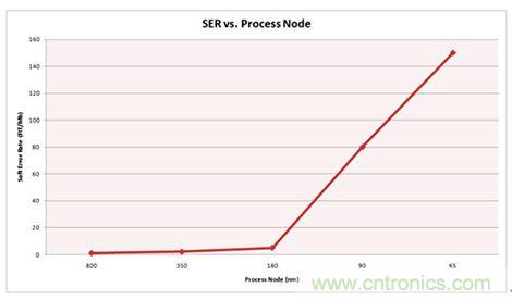 对比分析串行和并行接口SRAM，谁胜一筹？