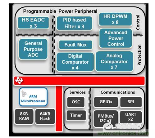 UCD3138器件方框图