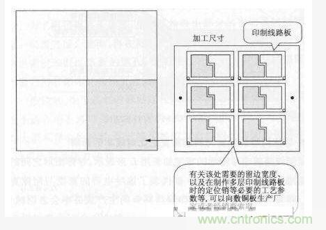 敷铜板原始尺寸与印制线路板大小