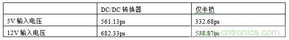  表1，测试结果概述