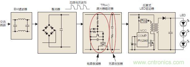 图3：可调光LED驱动示意图。