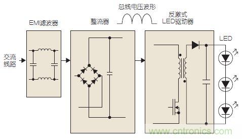 图2：基本的LED驱动器电路框图