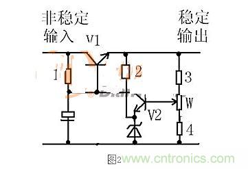 【导读】本文通过图文并茂的形式，言简意赅的讲解了一种简单的稳压三极管工作原理，对于新手来说非常易于理解。在阅读过本文后，相信大家都对稳压三极管的工作方式有了自己独到的见解，小编也将持续关注稳压三极管的相关知识，并为大家整理成文章。  相信谈到稳压三极管，很多从业不久或刚刚入门的设计者都会觉得比较陌生。因为在电路设计中，最常见的稳压器件为二极管，而非三极管，但实际上三极管也是拥有稳压作用的，在本文将为大家介绍关于稳压三极管电路的工作分析，通过浅显易懂的方式来帮助大家理解。 1 图1  图1是一个固定稳压电路。电阻作用1是向三极管提供偏置电流，使三极管导通。2是向稳压管提供工作电流，稳压管接在基极上。所以基极的电压被稳压管稳定了。又因为三极管基极与射极之间是一个二极管，而二极管导通时两端电压是稳定的0.7V（以硅管算）。所以此电路输出电压等于稳压管稳定值减0.7V。电容的作用与稳压无关，但是在这类稳压电路中往往“顺便”用它。其作用是与三极管构成“电子滤波”电路，利用三极管的放大作用，在输出端得到扩大了hFE（三极管放大倍数）倍的滤波效果，这是接在输出端的滤波电容无法相比的。右图的电容也是此作用。 2 图2是一个输出可调的串联调整稳压电路。三极管V1叫调整管，起到调整输出电压作用。V2叫比较放大管。起到把取样信号与基准电压进行比较并放大后控制调整管的作用。电阻1作用是向三极管V1提供偏置电流，使三极管导通。电阻1另一个作用是向V2提供工电源。电阻2向稳压管提供工作电流。电阻3.4及W构成取样电路。稳压管给V2提供基准电压。此电路工作原理如下：设因负载变化或输入电压波动或其它原因使输出电压升高---------经取样电路取样，V2基极电压也升高---------V2基极电流加大------V2集电极电流加大--------V2集电极电压即V1基极电压下降----------V1射极即输出电压下降------结果就是输出电压实际并没有升高。同理，输出电压也不会下降。只能是一个稳定值。调整W可调高或调低输出电压。