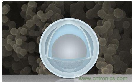 八大值得关注的新型电池技术，你知道几个？
