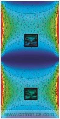 图3. PCB谐振及惯性传感器布置模拟。下方节区内传感器位置的谐振相关角速率信号被衰减。上方的第二个传感器处于不平衡位置，更容易发生加速度和角速率信号畸变。感谢FEKO提供PCB图像，版权归其所有。