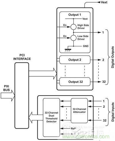 技术解析：如何用数学I/O保护继电器？