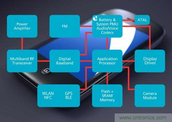 六招拒绝手机没电，让你充分享受游戏和社交乐趣