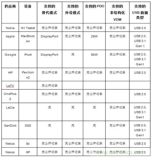 右侧图片按照DSC规范进行了2.5x压缩，左侧图片未经压缩。浏览者很难看出两者的差别。