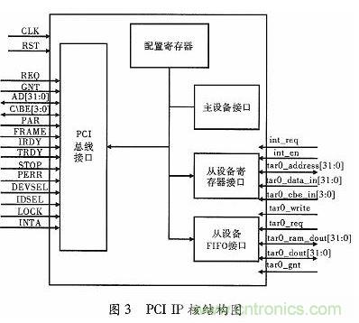 化繁为简：基于FPGA实现的音频接口转换电路