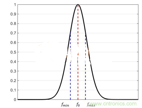 高工应该如何选择电容感测架构