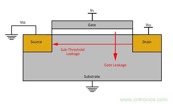 能量采集——物联网传感器设计的不二选择