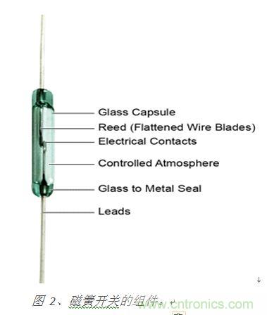 图 2、磁簧开关的组件。
