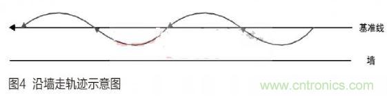 人工智能走入百姓家，基于STM32的家庭服务机器人系统设计