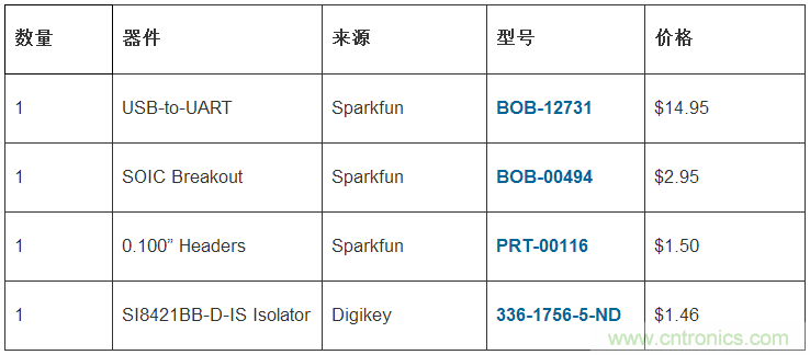 只需20分钟，搭建一个物美价廉的隔离型USB-to-UART转换器