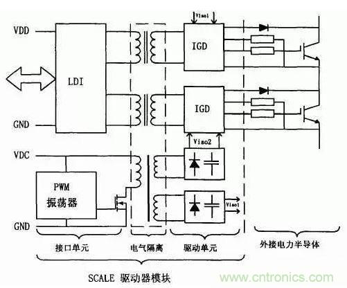 详解三种为IGBT“保驾护航”的驱动电路和?；し椒? width=