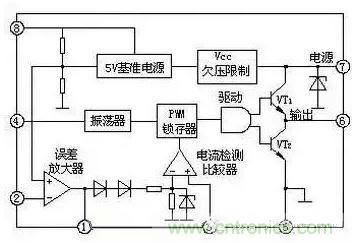 从“菜鸟”进阶“达人”，电子工程师必须知道的5大智慧背囊！