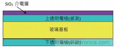 动动手指就能掌控一切，带你揭开触控技术的神秘面纱！