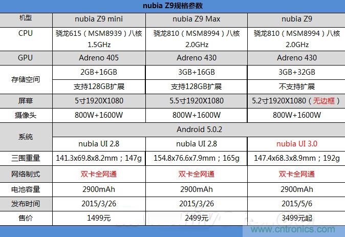 无边框的 nubia Z9 ，一款既有惊喜，又有惊艳的智能手机