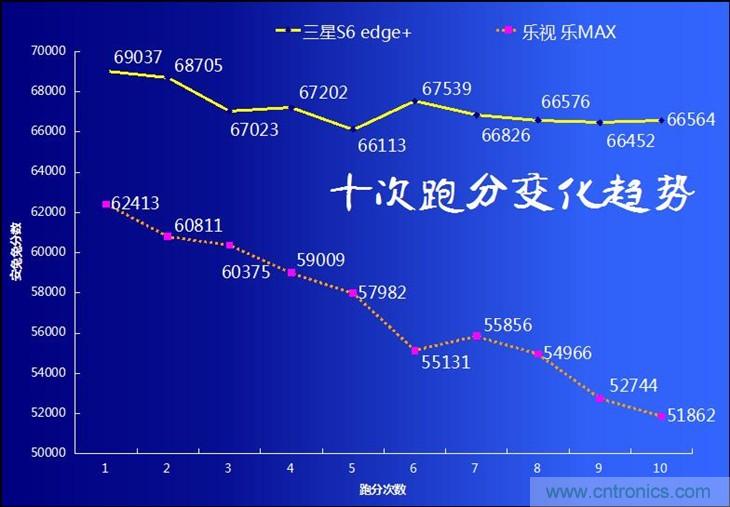 三星S6 edge+评测：击退note 5，带着双曲屏卷土重来