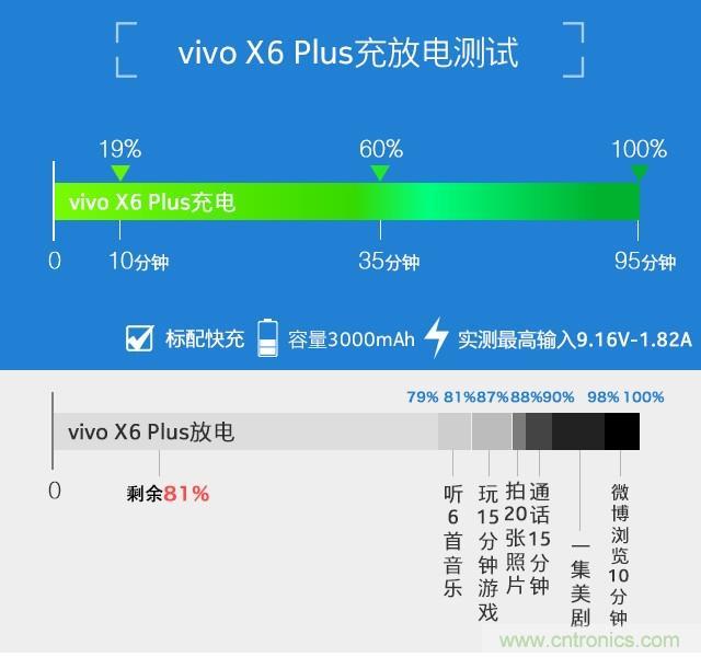 Hi-Fi革命！vivo X6 Plus深度评测：够快才畅快