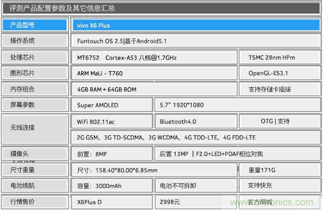 Hi-Fi革命！vivo X6 Plus深度评测：够快才畅快