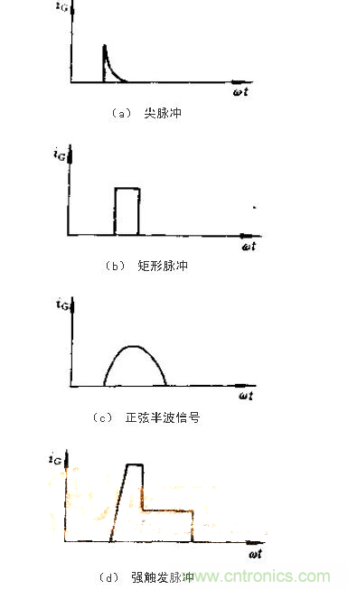 设计可控硅出发电路，先满足以下要求！