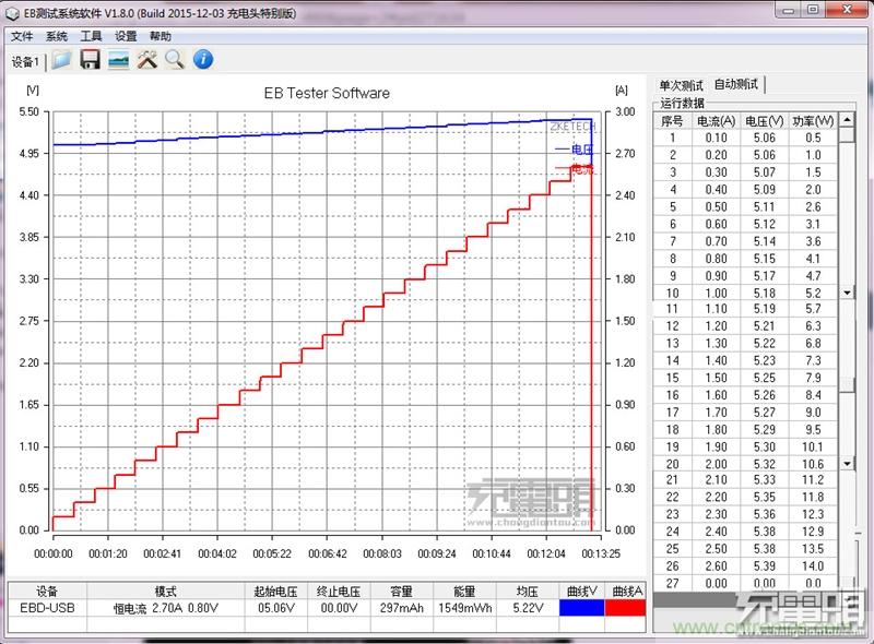 小米车载充电器拆解评测：49元能让这枚“子弹”飞多远？